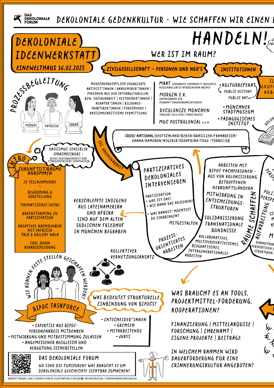 Graphic Recording 1